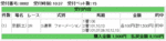 京都3R3連単馬券的中結果