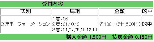 京都3R3連単馬券的中結果