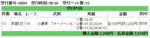 京都1R3連単的中馬券結果