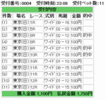 6月1日東京競馬場ワイド馬券的中結果