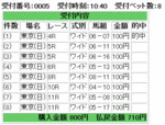 6月8日東京競馬場ワイド馬券結果
