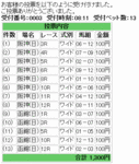 6月22日阪神競馬場と函館競馬場のワイド馬券買い目