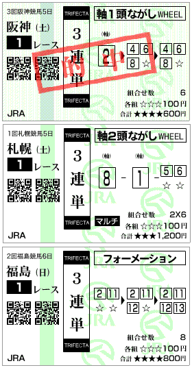 2歳未勝利戦3連単馬券的中結果