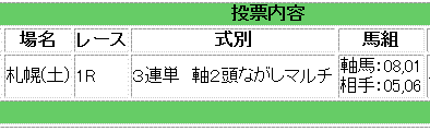 札幌2歳未勝利戦馬券買い目