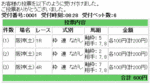 7月5日阪神競馬場枠連馬券買い目