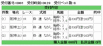 7月5日枠連馬券結果