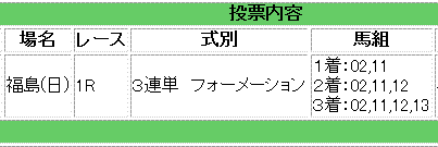 福島1R2歳未勝利戦馬券買い目