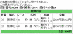7月6日阪神競馬場枠連馬券買い目