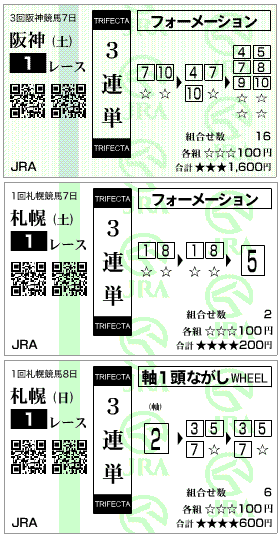 2歳未勝利戦はずれ馬券結果