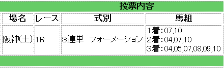 阪神1R未勝利戦馬券買い目