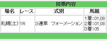 札幌1R未勝利戦馬券買い目