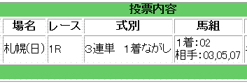 札幌2歳未勝利戦馬券買い目