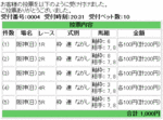7月13日阪神競馬場枠連馬券