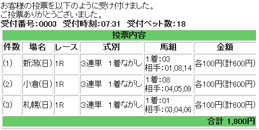 2歳未勝利戦馬券買い目
