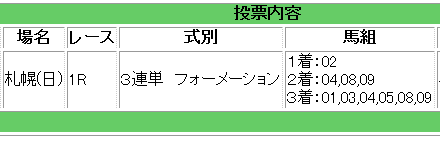 2歳2勝利戦馬券買い目