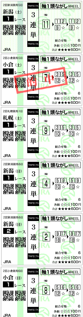 2歳未勝利戦3連単的中馬券結果
