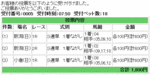 2歳未勝利戦馬券買い目