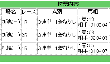 2歳未勝利戦馬券買い目