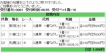 2歳未勝利戦馬券買い目