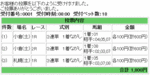 2歳未勝利戦馬券買い目