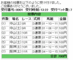 4月5日3連複購入馬券