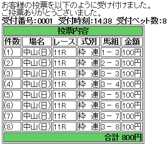 第57回 アメリカジョッキークラブカップ(GII)馬券買い目