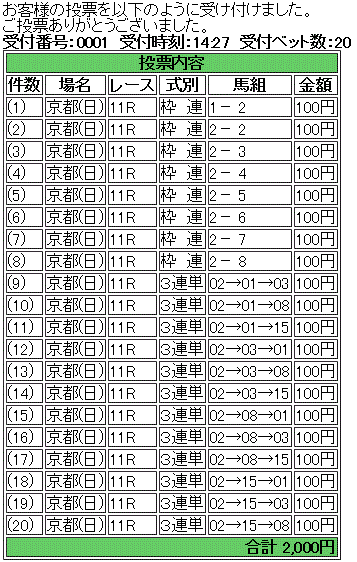 第41回 エリザベス女王杯(GI)馬券買い目