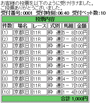第40回 エリザベス女王杯(GI)馬券買い目
