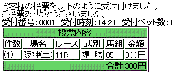 第18回 シリウスステークス(GIII)馬券買い目