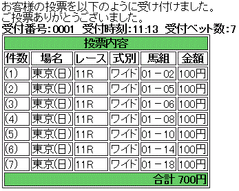 第35回 ジャパンカップ(GI)馬券買い目
