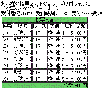 第48回 スプリンターズステークス(GI)馬券買い目