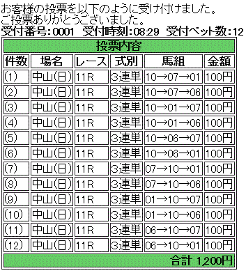 第47回 スプリンターズステークス(GI)馬券買い目