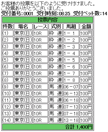 第84回 東京優駿(GI)馬券買い目