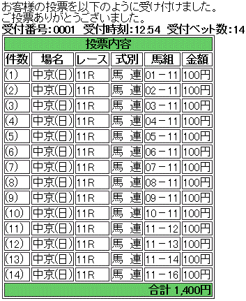 第18回 チャンピオンズカップ(GI)馬券買い目
