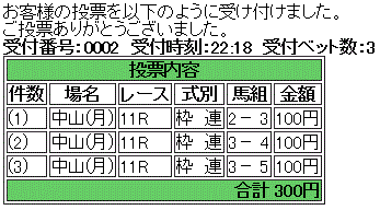 第30回 フェアリーステークス(GIII)馬券買い目