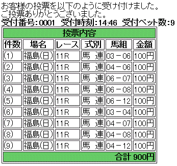 第66回 ラジオNIKKEI賞(GIII)馬券買い目