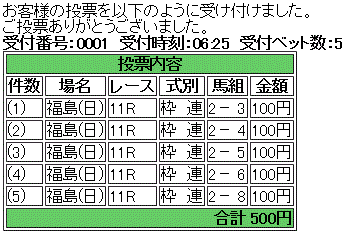 第64回 ラジオNIKKEI賞(GIII)馬券買い目