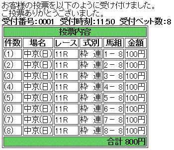 第63回 トヨタ賞中京記念(GIII)馬券買い目