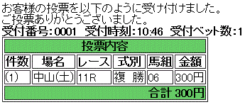第16回 中山グランドジャンプ(J・GI)馬券買い目