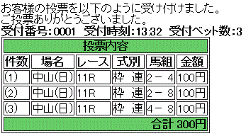 第54回 京成杯(GIII)馬券買い目