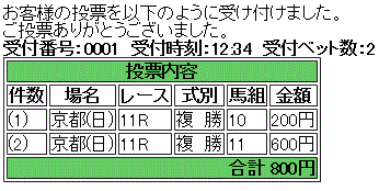 第108回 京都記念(GII)馬券買い目