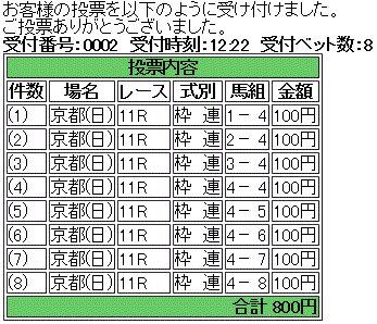 第109回 京都記念(GII)馬券買い目