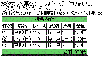 第52回 スポーツニッポン賞京都金杯(GIII)馬券買い目