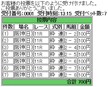 第60回 産経大阪杯(GII)馬券買い目