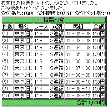 第66回 安田記念(GI)馬券買い目
