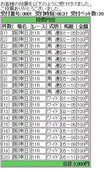第58回 宝塚記念(GI)馬券買い目