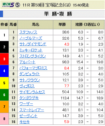 宝塚-ozz1.gif