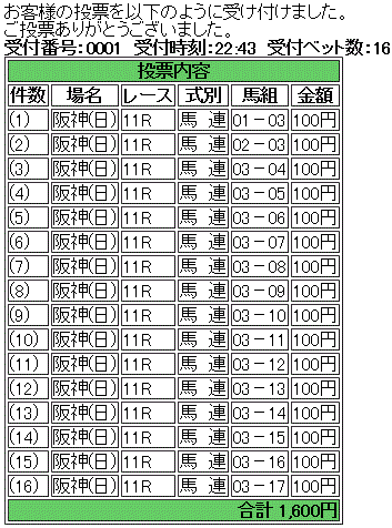 第57回 宝塚記念(GI)馬券買い目