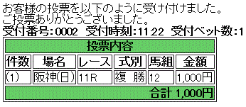 第55回 宝塚記念(GI)馬券買い目
