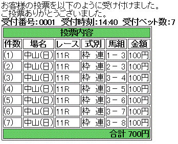 第52回 報知杯弥生賞(GII)馬券買い目